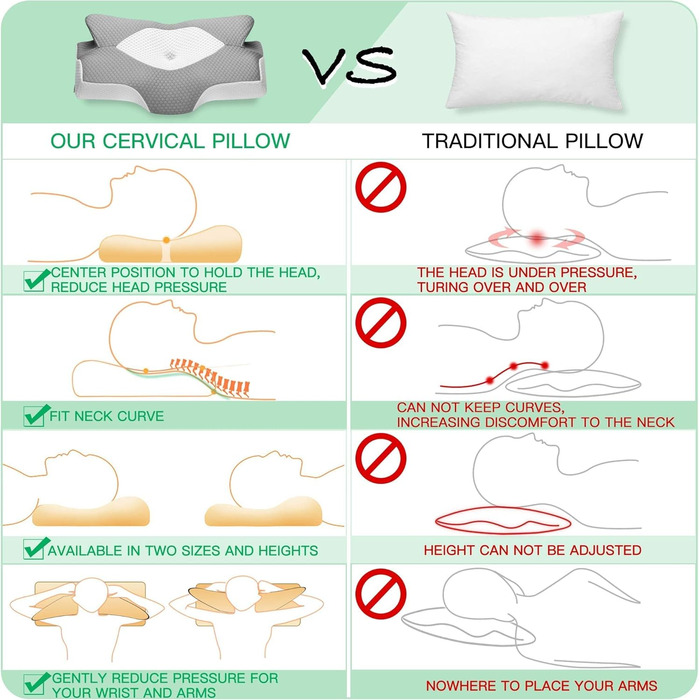Elviros Orthopedic Memory Foam Pillow, Side Sleeper Pillow Neck Support Pillow, Head Pillow for Neck Pain, Ergonomic Sleep Pillow for Neck and Shoulder Pain, 54x11/9x33cm, Gray