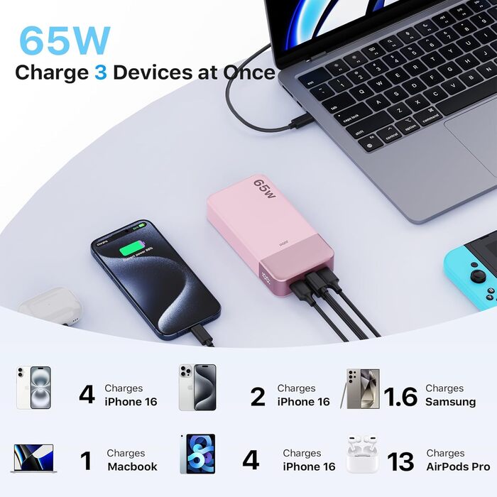 Power Bank JUOVI 20000 mAh 65W рожевий: портативний зарядний пристрій для ноутбука, MacBook, Dell XPS, iPad, Steam Deck, iPhone, Samsung, Switch