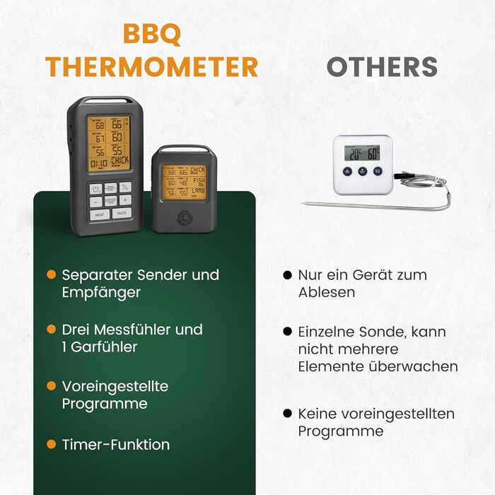 BURNHARD Folding Grill Thermometer + Leather Protective Case, Meat Thermometer, Ultra-Fast Measurement, 1.5mm Measuring Tip, 180° Invisible-Off LED Display, USB Battery Powered (BBQ Thermometer)