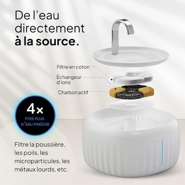 PrettyPaw фонтанчик для котів Aqua Flow Pro (білий) – тихий, BPA-free, 3л з LED та фільтром з активованого вугілля