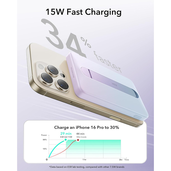 Power Bank ESR MagSafe з бездротовою зарядкою QI2, 15W, 5000mAh, білий (з підставкою)