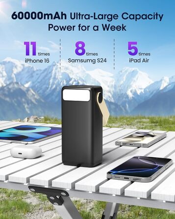 Power Bank 60000mAh 65W USB-C: Зовнішній акумулятор для ноутбука, смартфона, планшета (жовтий)