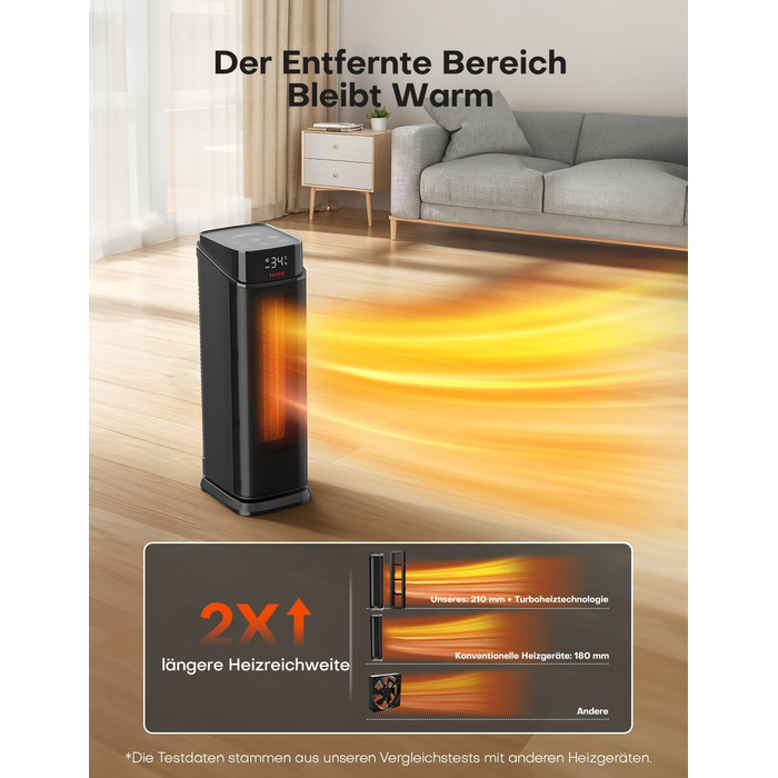 Електричний обігрівач QEXREED 2000W з PTC-нагрівачем, 4 режими, ECO-режим, осциляція 90°, таймер 24г, пульт ДУ, тихий та потужний, захист від перегріву та перекидання