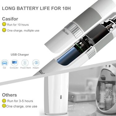 Шліфувальник для собак, шліфувальна машинка для кігтів 40 dB, тиха, для собак та котів, птахів (без світлодіодного підсвічування), білий