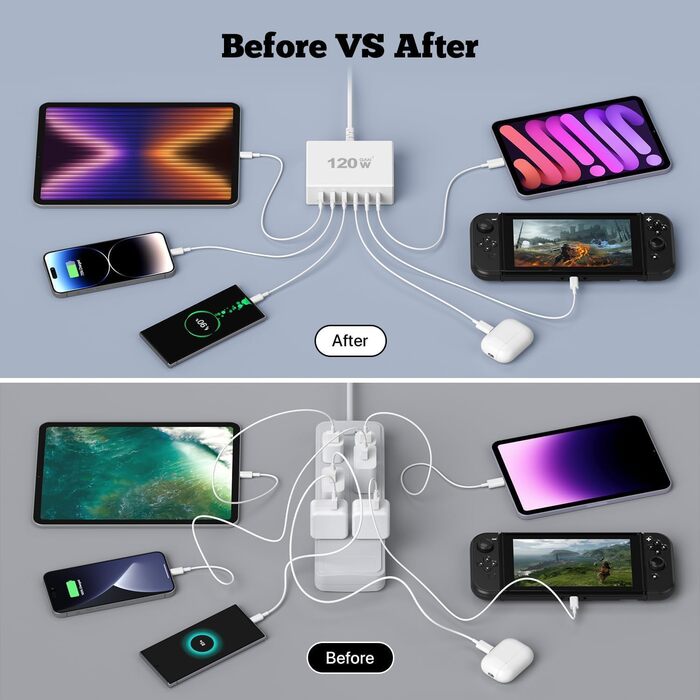 Зарядний пристрій USB-C 120W GaN, 6 портів, для iPhone/Samsung/Google/планшетів, білий