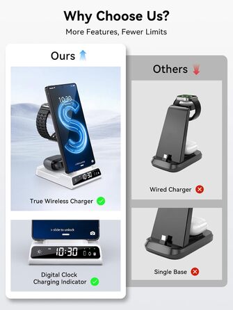 Бездротовий зарядний пристрій 3-в-1 для Samsung Galaxy S25 Ultra, Watch 8/7/Ultra, Buds, з цифровим годинником