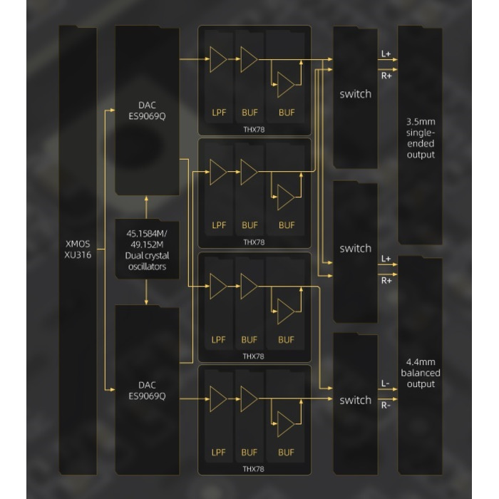 Портативний підсилювач для навушників FiiO KA17