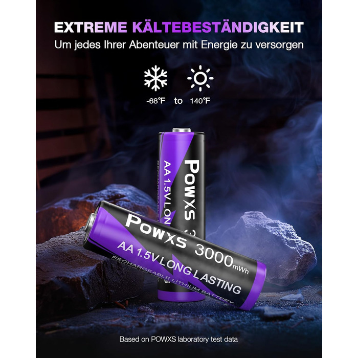 Акумулятори AA POWXS Lithium 1.5V 8 шт, 3000mAh, USB зарядка, 2000 циклів, сталевий корпус, для іграшок та камер Blink
