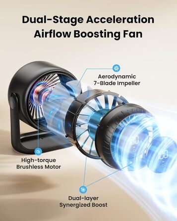 Настільний вентилятор Gaiatop з сенсорним керуванням, акумулятор 4000 мАг, 5 швидкостей, тихий міні-вентилятор з LED-дисплеєм, кут нахилу 90°, заряджається через USB-C, для офісу, спальні, дому, чорний