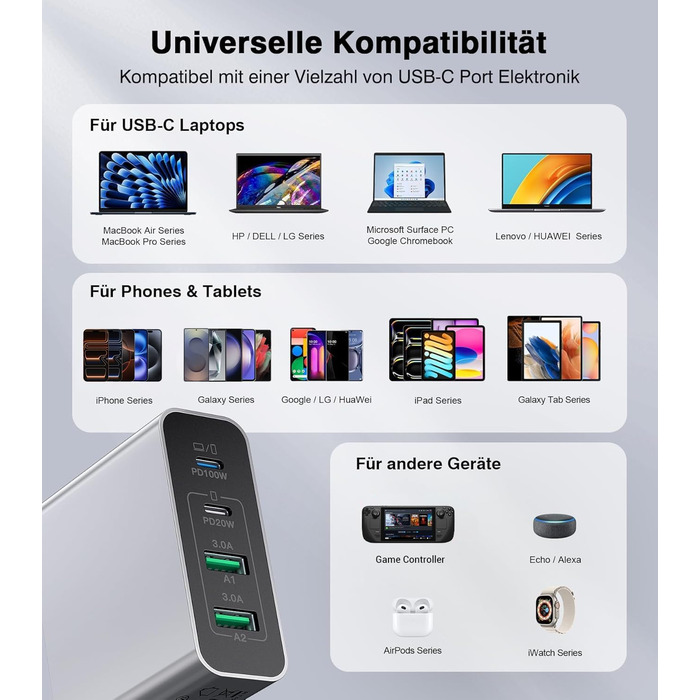 Зарядний пристрій USB C 120W з USB-A, 4 порти, PD3.0, для MacBook Air, iPhone 17/16/15/14 Pro/Pro Max, Samsung та інших смартфонів - Сірий