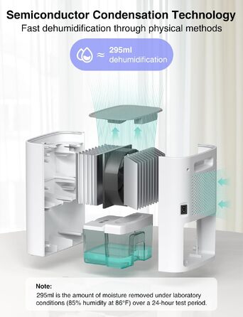 Електричний осушувач повітря CLEVAST (білий) з автоматичним вимкненням, портативний для спальні, ванної кімнати та дитячої