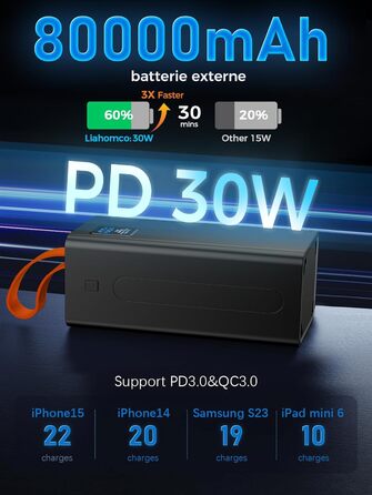Power Bank 80000mAh з LED дисплеєм: Швидка зарядка PD 30W та QC 3.0, 5 виходів USB, 2 входи, для iPhone, кемпінгу та активного відпочинку