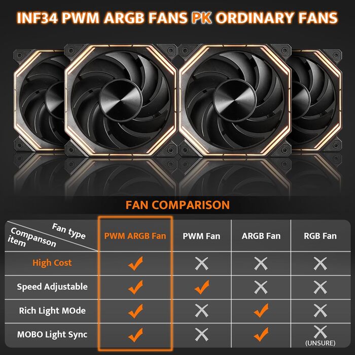 darkFlash DY470 - Корпус для ігрового ПК Full-Tower ATX з 4 PWM-ARGB вентиляторами, сумісний з RTX 40, 2 камери, панорамне скло, підтримка 2 x 360 мм радіаторів, білий колір