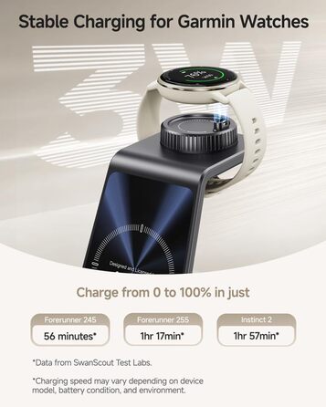 Бездротова зарядна станція 3-в-1 для Garmin Vivoactive/Venu/Forerunner/Instinct/Fenix/Epix 2, Samsung S25/S24, iPhone, AirPods, Galaxy Buds3