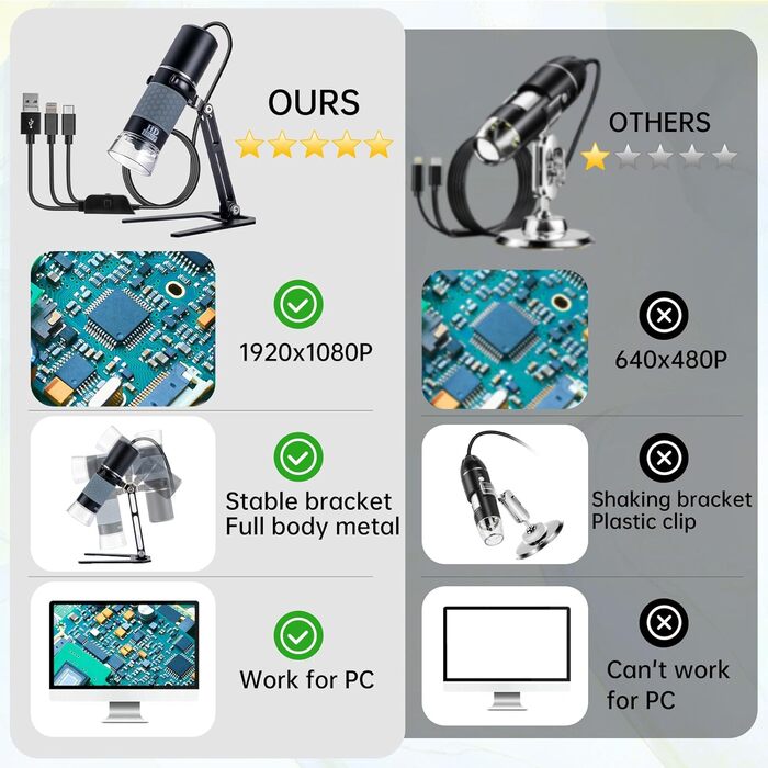 Цифрова мікроскоп-камера Ninyoon 1080P USB для iPhone, iPad, Android, PC, 50-1000x, з підсвічуванням, для монет, рослин, паяння, шкіри, скальпу