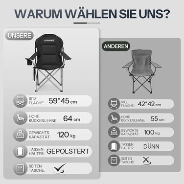 Складний кемпінговий стілець для пікніка, саду, балкону та пляжу, чорний - EBK01LC02