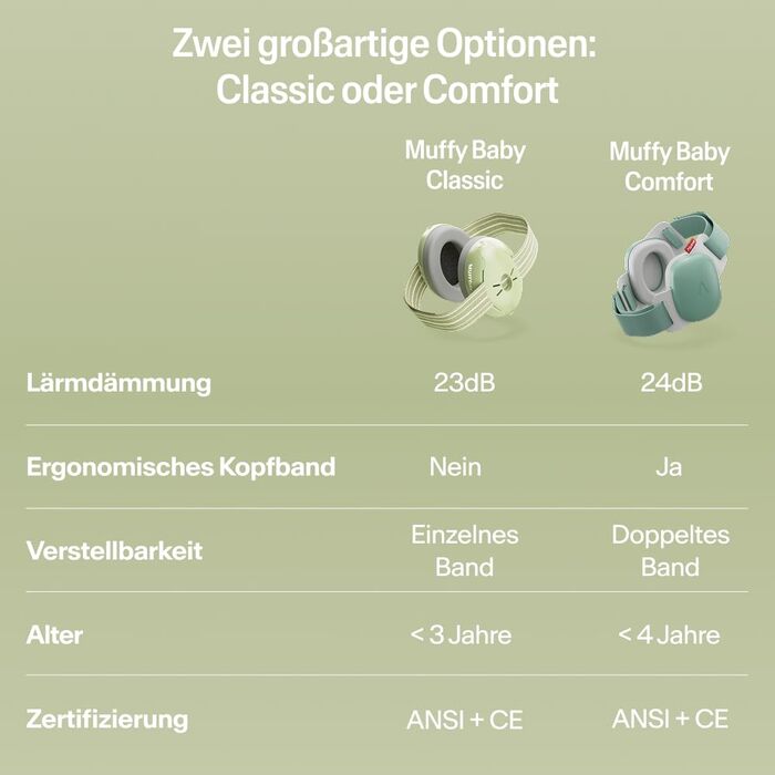 Захисні навушники Alpine Muffy Baby Klassik для дітей до 36 місяців - захист від шуму, антиковзне регульоване наголов'я, безпечні та сертифіковані в Німеччині, зелений колір
