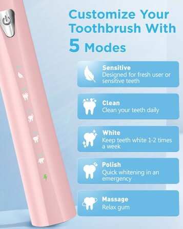Електрична звукова зубна щітка для дорослих та дітей - 8 насадок, 5 режимів, 120 днів роботи від заряду, рожева