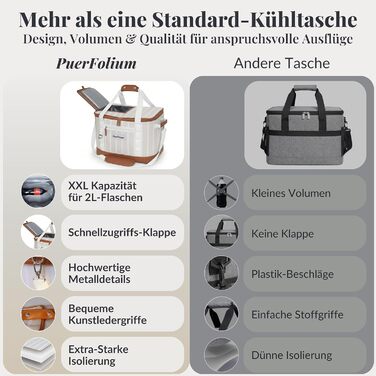 Велика складана термосумка 45L для покупок, пляжу, пікніка, обіду. Водонепроникна, ізольована на 12 годин. Ретро XXL, бежевий колір.