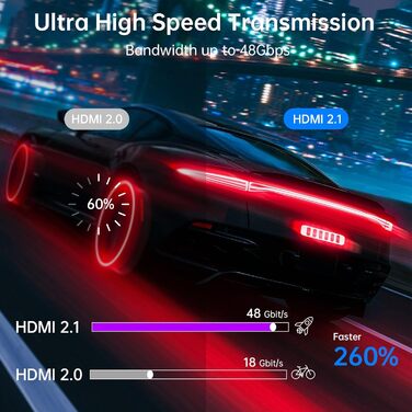 HDMI 2.1 кабель TEFLOTY: 8K, 48Gbps, Ultra Highspeed, підтримка 8K@60Hz, 4K@120Hz, eARC, HDCP 2.2/2.3, DTS:X, Dolby Atmos, сумісний з HDTV, PS5/4/3, Xbox Series X/S, моніторами