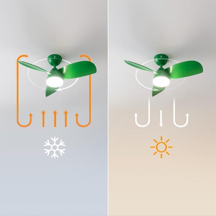 Вентилятор стельовий Cecotec EnergySilence Aero 3050 з LED підсвіткою, 36 дюймів (102 см), пульт, таймер, 6 швидкостей, DC-мотор, м'ятний колір
