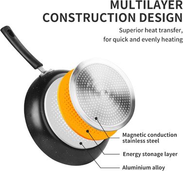 Набір сковорідок 3 шт. з антипригарним покриттям, підходить для індукційних плит, 20+24+28 см (Чорний)
