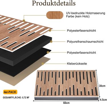 Акустичні панелі JBER для звукоізоляції стін, самоклеючі плити з імітацією горіха (4 шт), 60×30×4.5 см, тришарові декоративні панелі для студії звукозапису