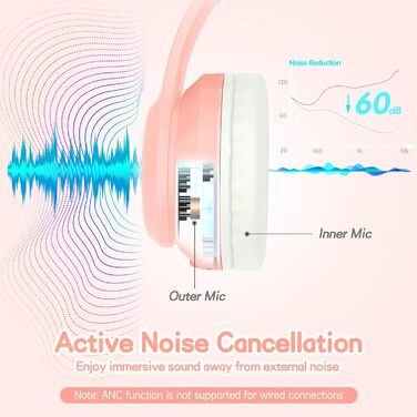 Дитячі навушники LOBKIN Bluetooth Over-Ear з чохлом, рожеві, ANC, складні, регульовані, для школи та подорожей