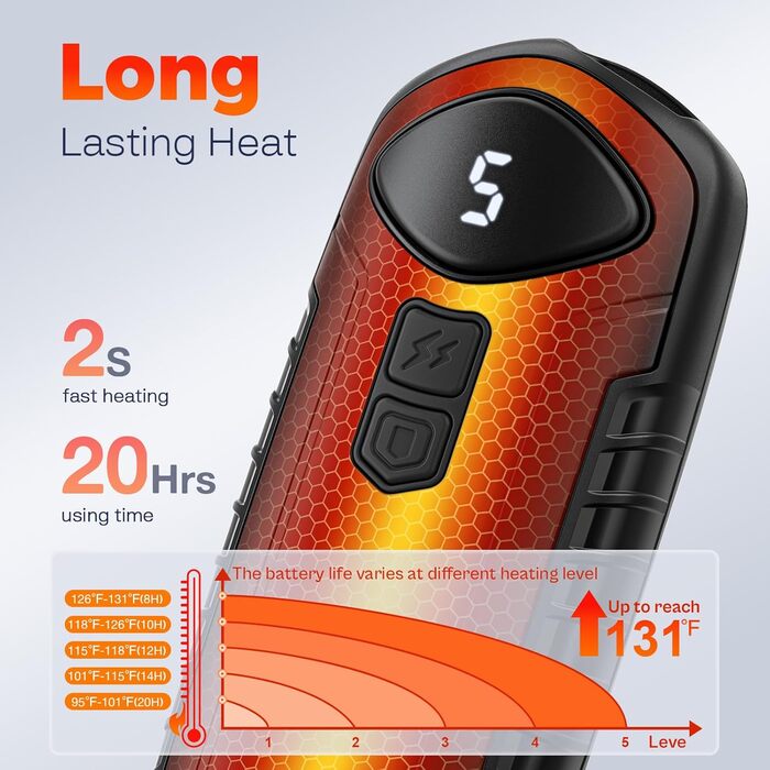Грілки для рук акумуляторні, 2 шт, електричні, портативні, 6000mAh, кишенькові, ультралегкі та тонкі, 5 рівнів нагріву до 55°C, ідеальні для кемпінгу, чорні