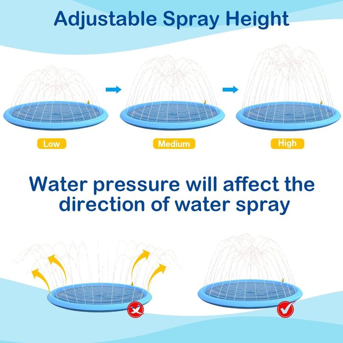 Refreshing Splash Sprinkler for Dogs - 170cm Dog Pool for Large Water Play Toy - Dog Water Play Mat Pool Fountain Splash Pad