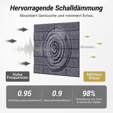 Акустичні панелі TONOR під цеглу самоклеючі, 18 шт. (30x30x0,9 см), звукопоглинаючі панелі для шумоізоляції та декору стін, темно-сірі