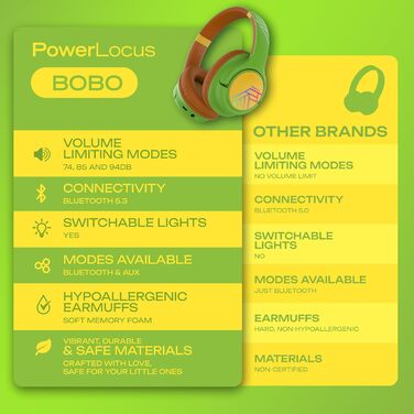 Дитячі навушники PowerLocus Bobo Bluetooth з LED-підсвічуванням та обмеженням гучності, Over-Ear, з мікрофоном для дітей, сумісні з телефоном/планшетом, для подорожей