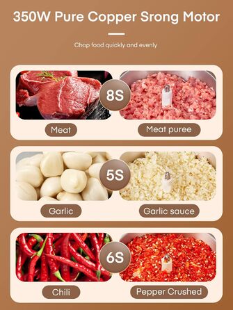 Електричний подрібнювач FOHERE для кухні, 350W, з чашею 2.5л з нержавіючої сталі та 2 швидкостями, 4 леза з нержавіючої сталі для м'яса, цибулі та овочів
