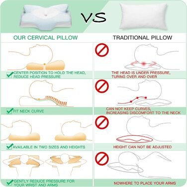 Elviros Orthopedic Memory Foam Pillow, Side Sleeper Pillow Neck Support Pillow, Head Pillow Neck Pain, Ergonomic Sleeping Pillow for Neck and Shoulder Pain, 53.8x11/9x33cm, Blue Blue 54 x 11/9 x 33 cm