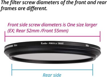 Поляризаційний фільтр Kenko PRO1D SMART C-PL (58mm) - для контролю відблисків та насичення кольорів