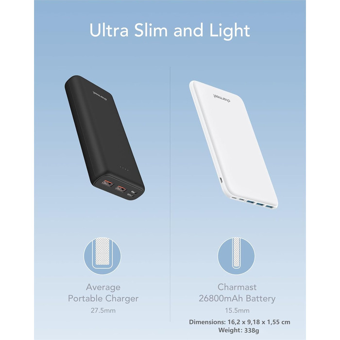 Power Bank Charmast 26800mAh з 4 виходами та 3 входами, USB-C, для iPhone, iPad, Samsung, Android, білий