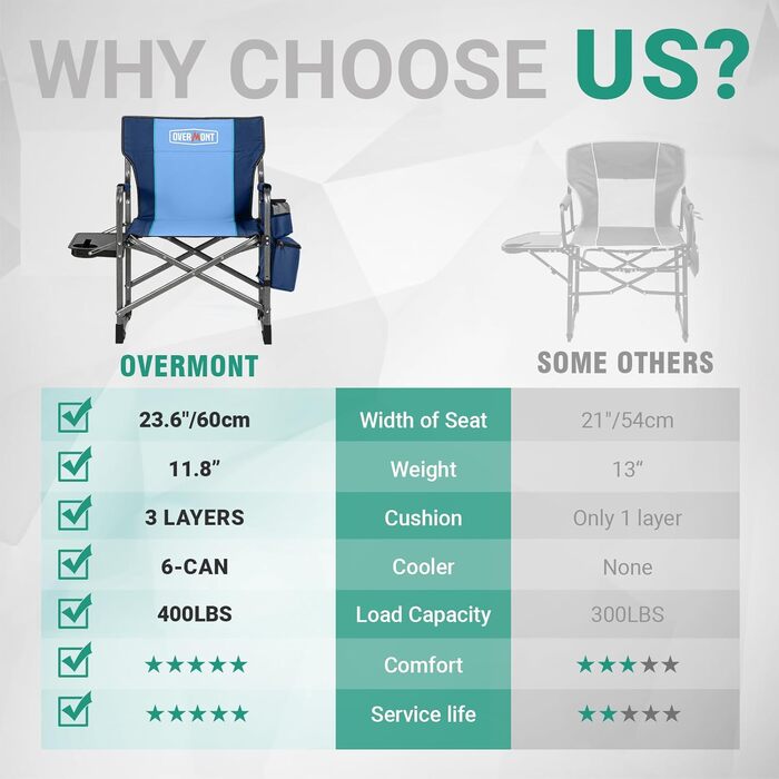 Кемпінговий стілець OVERMONT складний з бічним столиком та охолоджувальною сумкою, до 180 кг, синій