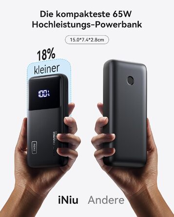 Повербанк INIU 65W 20000mAh для ноутбуків та смартфонів, швидка зарядка USB-C для MacBook, Steam Deck, iPhone, Samsung, iPad