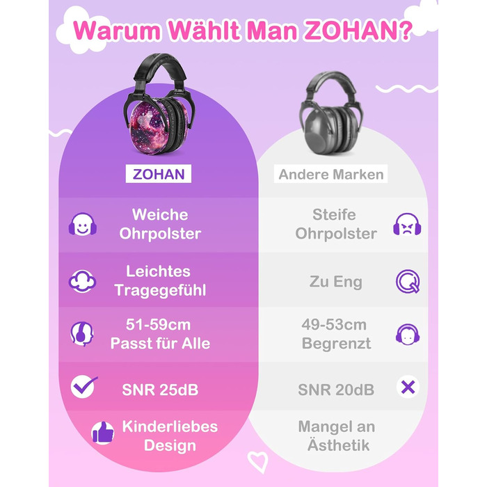 Навушники для захисту від шуму ZOHAN 030 для дітей 3-18 років (для аутизму), універсальний розмір, галактика+єдиноріг