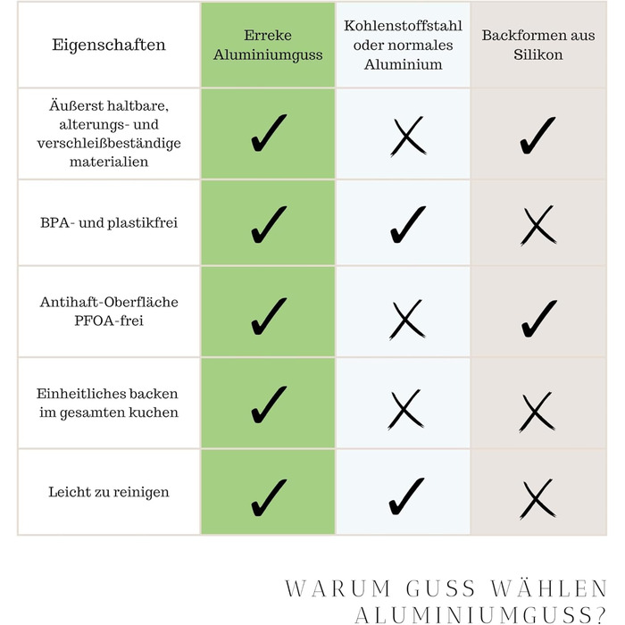 Форма для кексу Erreke Gugelhupfform, 24 см, 2 л, преміум-якість, з антипригарним покриттям