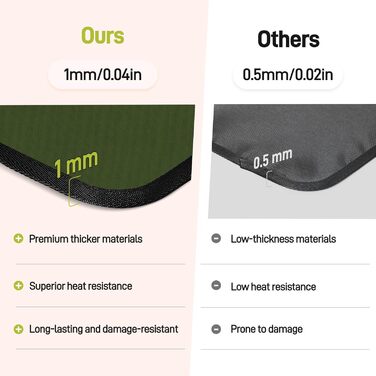 Термостійкий килимок 40 x 45 см, 1 мм - захист від нагріву для фритюрниці, вогнестійкий килимок для кухонних стільниць, масло- та водовідштовхувальний, легко миється, 1 шт. (Зелений, 30x45x0.1 см)