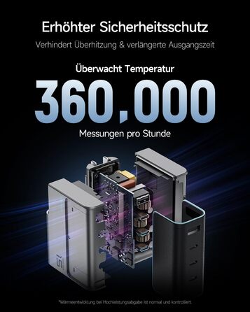 Зарядний пристрій CUKTECH 140W USB-C з кабелем, PD Fast Charger 4-port для ноутбука, MacBook, iPad, Samsung Galaxy, iPhone, Steam Deck