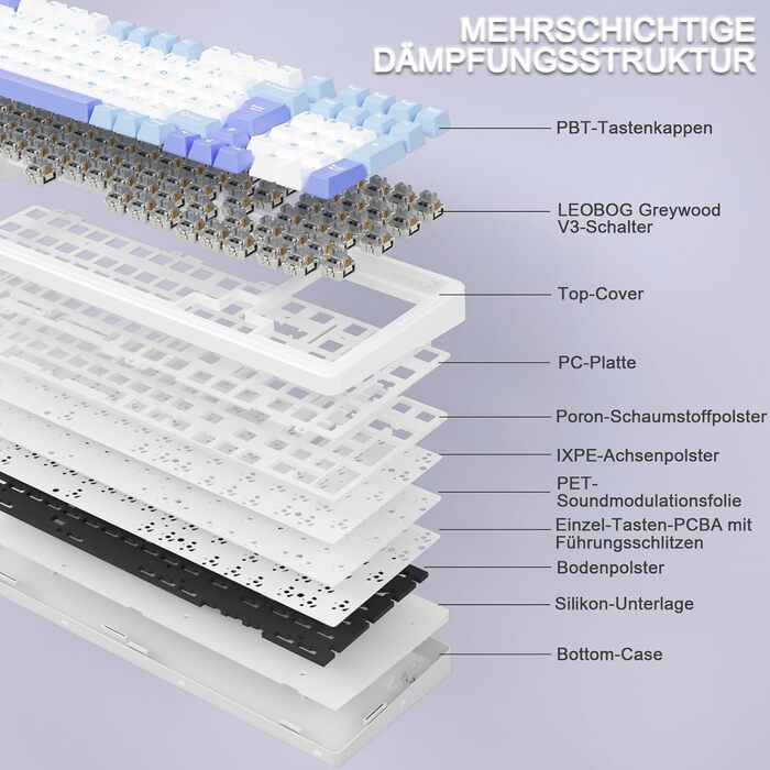 Механічна ігрова клавіатура AULA F99 з підсвічуванням RGB, PBT-клавіші, 8000mAh, 95% розмір, Bluetooth 5.0/2.4G/USB-C, Hot-Swap, Gasket Structure