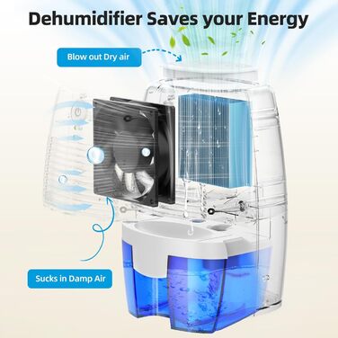 Електричний осушувач повітря 1300 мл - портативний, тихий, для спальні, ванної кімнати та шафи