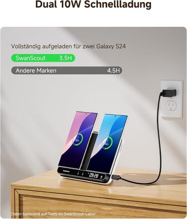 Бездротовий зарядний пристрій SwanScout 710S для Samsung Galaxy S25 Ultra/S25/S24, iPhone 17/16/15, Galaxy Watch 8/8 Classic/7/Ultra