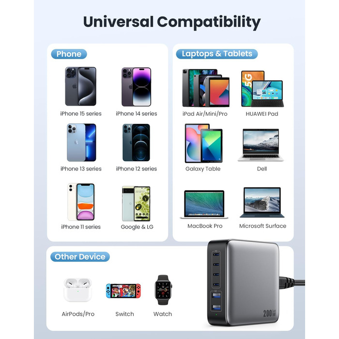 Мережевий адаптер USB-C на 6 портів 200W з GaN III Tech, PD+QC, з 4 USB-C та 2 USB-A, для ноутбуків та мобільних пристроїв (MacBook, iPad, iPhone, Samsung)
