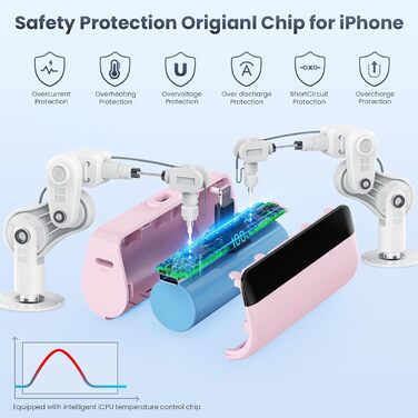 Power Bank Feob Mini 5200mAh 20W PD: Компактний акумулятор для iPhone з LED-дисплеєм (фіолетовий/рожевий)