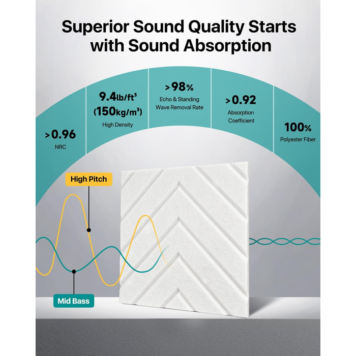 Акустичні панелі Soundsbay самоклеючі з поліестеру для звукоізоляції стін, 30x30x0,9 см, білий колір, 12 шт