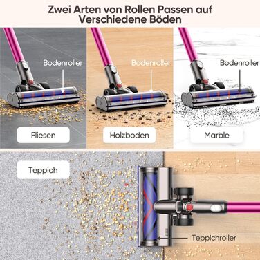 Насадка для пилососа Dyson V7 V8 V10 V11 V15 FLYLINKTECH з LED підсвіткою та 2 роликами (Червона)