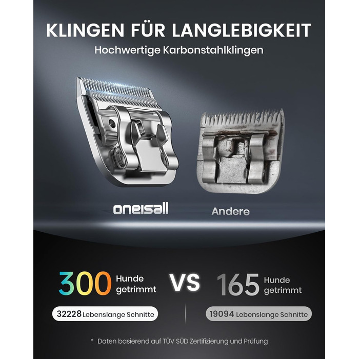 Професійна машинка для стрижки собак Oneisall, 2 швидкості, для собак та котів, тиха, для густого, довгого та кучерявого хутра, з акумулятором, леза з вуглецевої сталі, блакитна